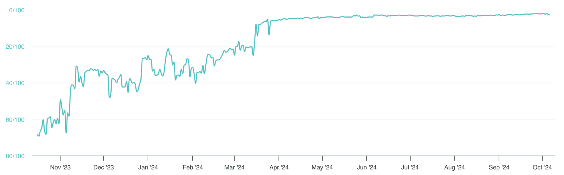 optimisation-seo-resultats